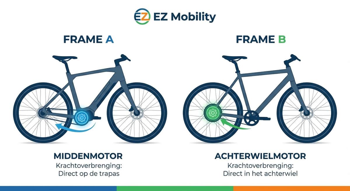 Middenmotor of Achterwielmotor?